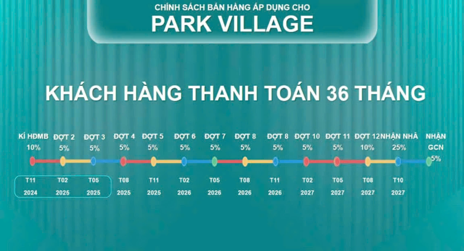 chinh sach ban hang cho park village