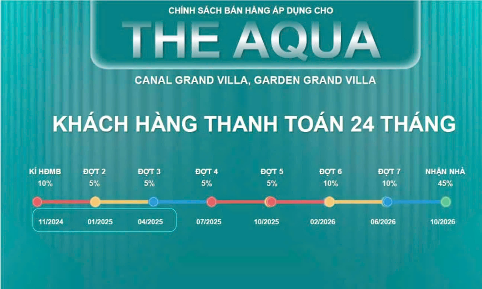 chinh sach ban hang cho the aqua